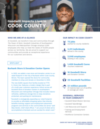 2022_Goodwill_Impact_Cook_County