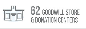 62 Goodwill Store & Donation Centers