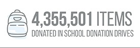 4,355,501 Items Donated in School Donation Drives