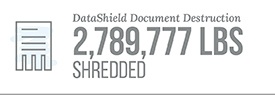 DataShield Document Destruction 2,789,777 Lbs Shredded & Recycled