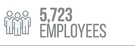 5,723 Employees
