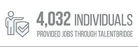 4,032 Individuals Provided Jobs Through TalentBridge