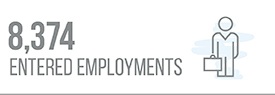 8,374 Entered Employments
