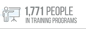 1,771 People in Training Programs