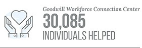 Goodwill Workforce Connection Center 30,085 individuals helped