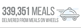339,351 Meals delivered from meals on wheels