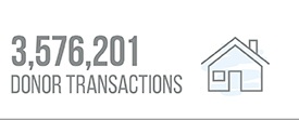 3,576,201 Donor Transactions