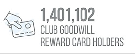 1,401,102 Club Goodwill Reward Card Holders